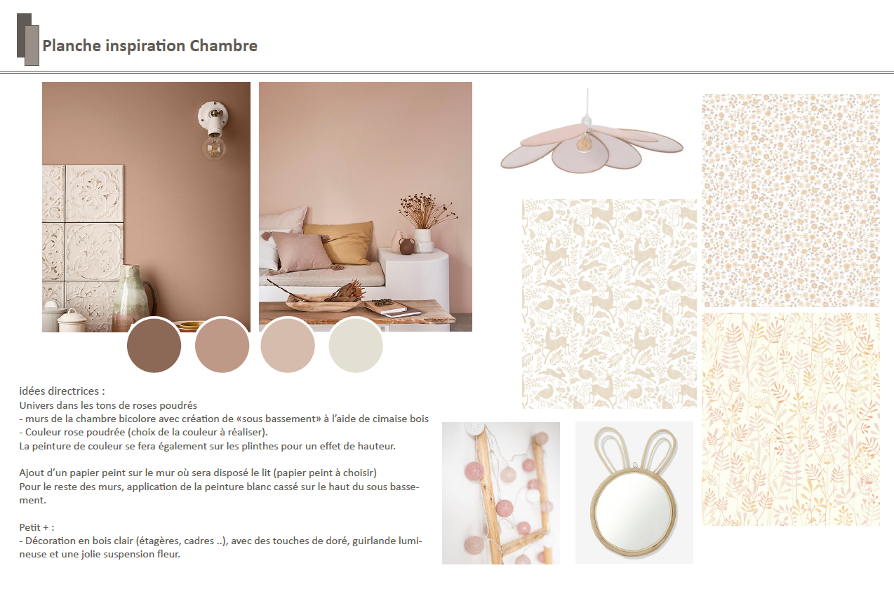 Planche Inspiration Chambre Enfant